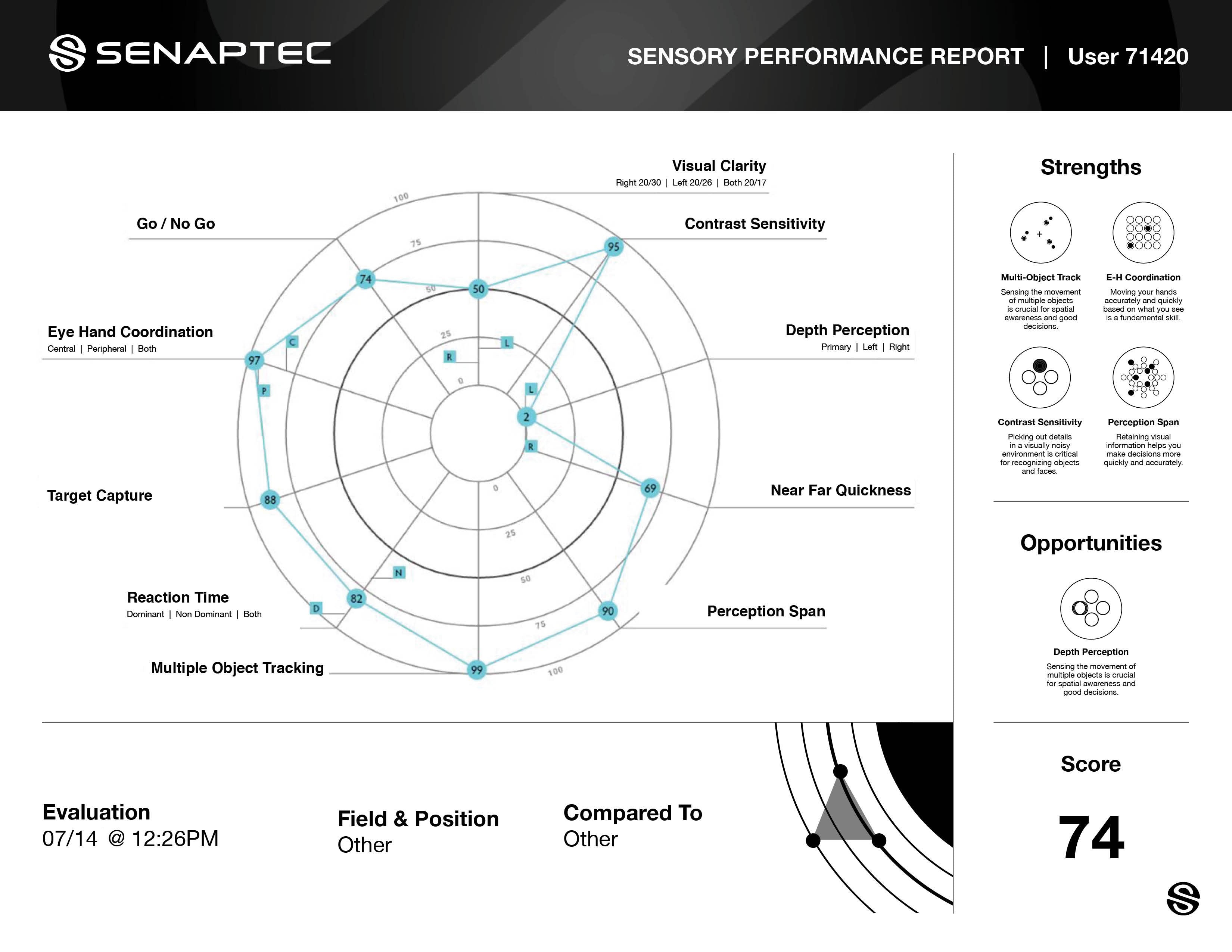 Sensory Station For Sports – Senaptec Store